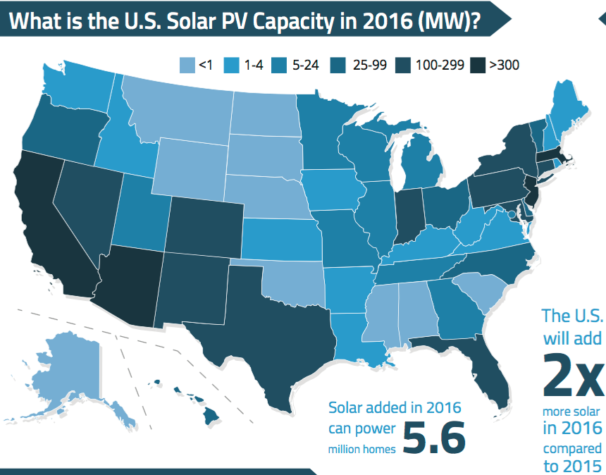 EnerKnol Research releases primers on the State of Solar: 2016
